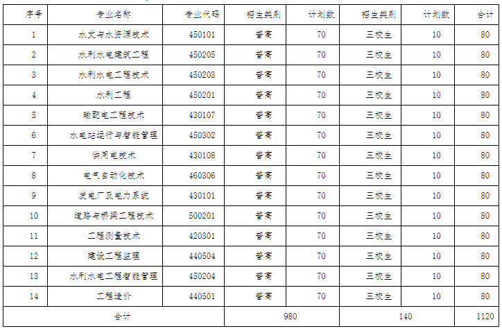 QQ图片20220315125821.png QQ图片20220315125821.png